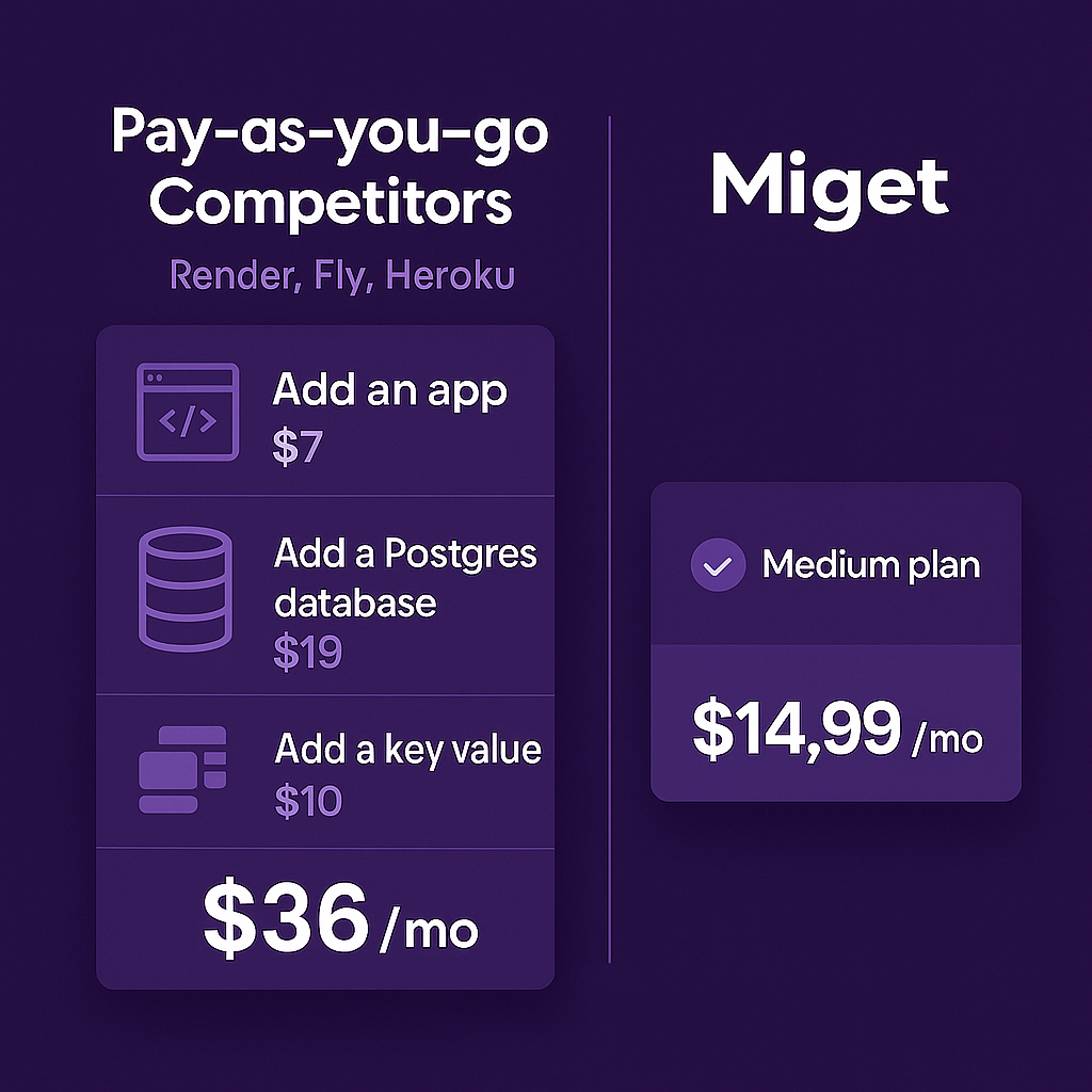 Pay as you go vs Miget