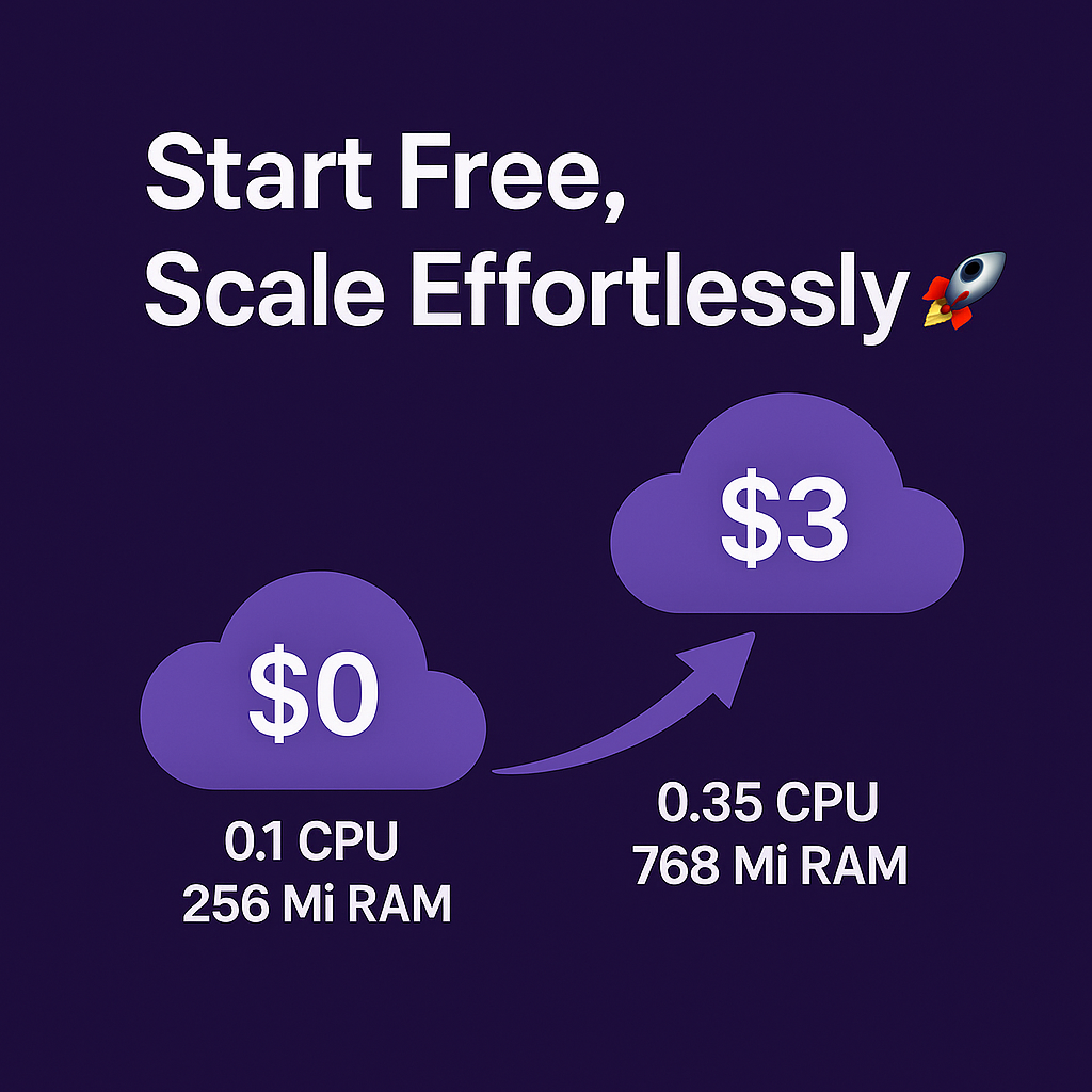 Pay as you go vs Miget